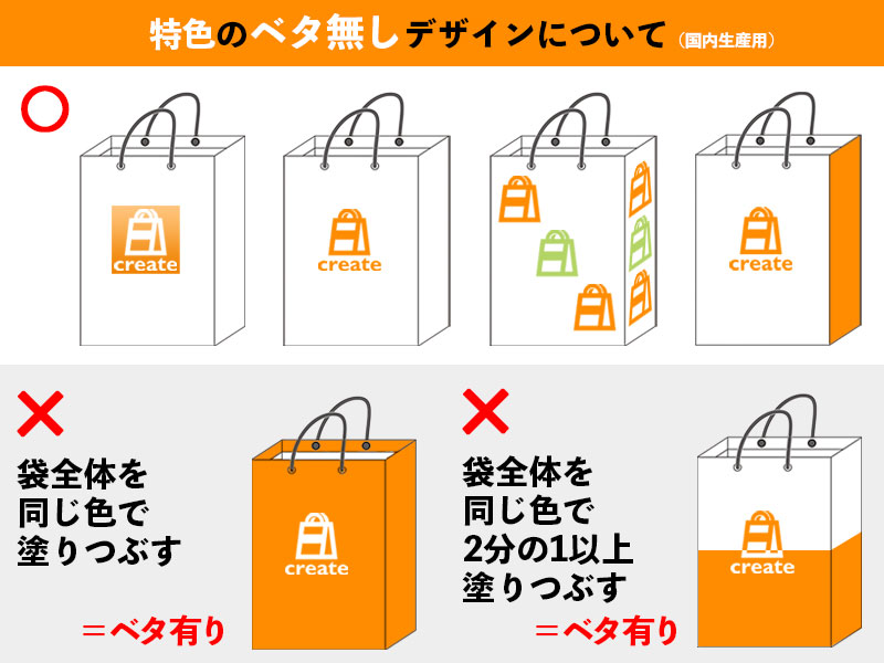 日本国内製オリジナル紙袋のベタ無しデザインについて