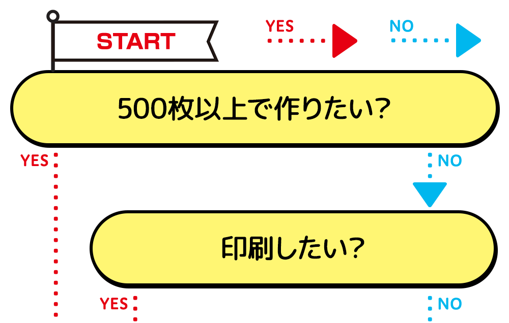 紙袋の選び方チャート 500枚数以上作る場合