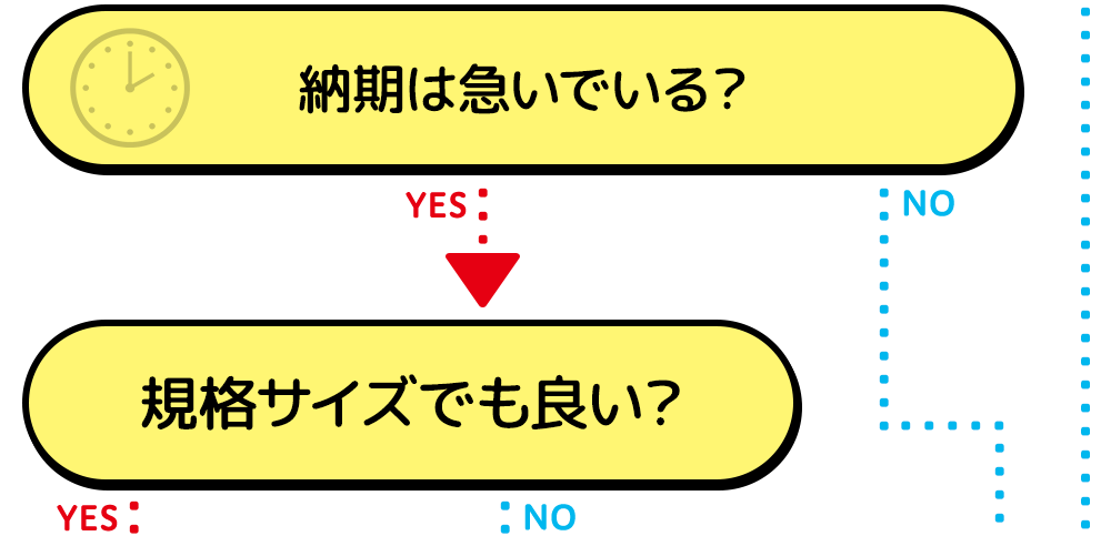 規格サイズでも良いか