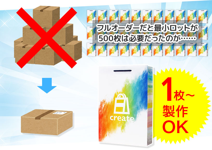 小ロットフルカラー紙袋の最小ロットは1枚