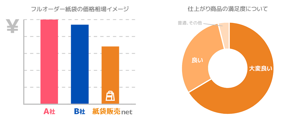 価格感グラフ