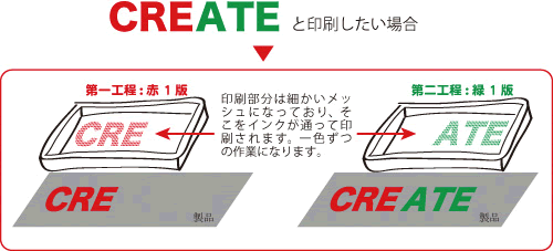 オリジナル不織布、タイベック、コットンバッグ・不織布、タイベック、コットン素材バッグ　シルク版