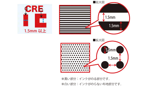 オリジナル不織布、タイベック、コットンバッグ・不織布、タイベック、コットン素材バッグ　線の太さ