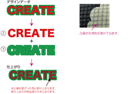 オリジナル不織布、タイベック、コットンバッグ・不織布、タイベック、コットン素材バッグ　刷り上がりの色について