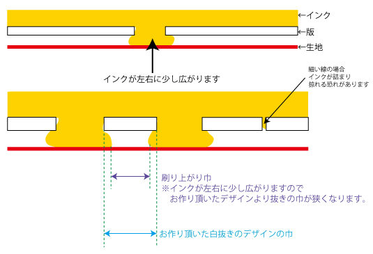 インクの広がり