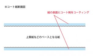 コート紙