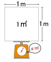 g/㎡イメージ画像