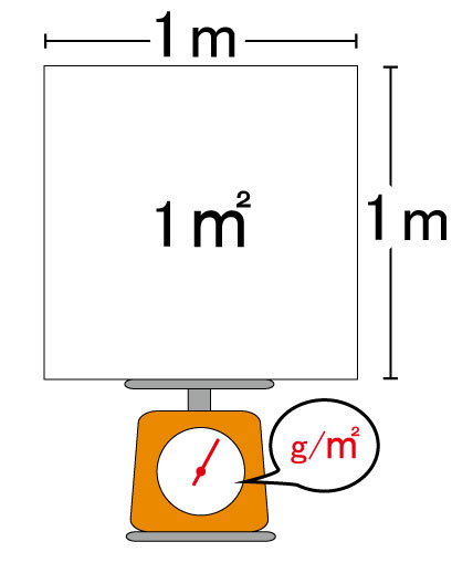 g/㎡イメージ画像