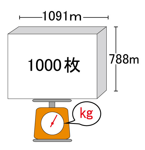 用紙の重さ、kgイメージ画像