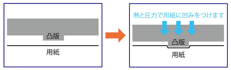 空押し図解