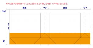 ベタ印刷の範囲