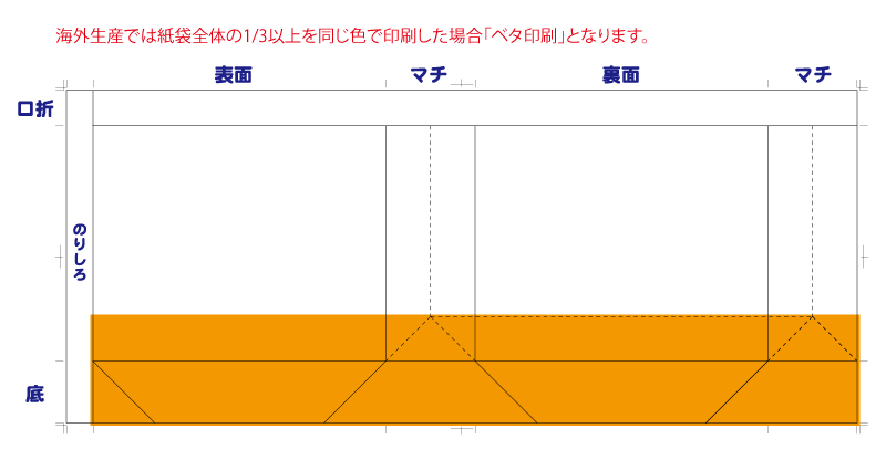 Q ベタ印刷とは ベタ印刷の基準はどこから 紙袋販売net Q ベタ印刷とは ベタ印刷の基準はどこから 紙袋販売net