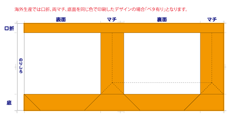 Q ベタ印刷とは ベタ印刷の基準はどこから 紙袋販売net Q ベタ印刷とは ベタ印刷の基準はどこから 紙袋販売net