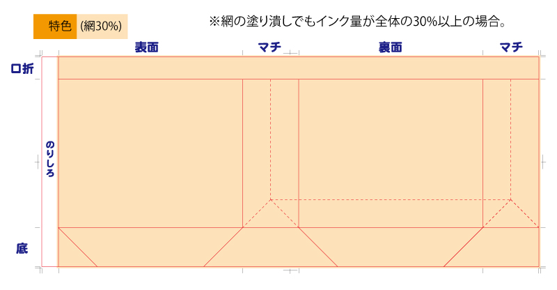 Q ベタ印刷とは ベタ印刷の基準はどこから 紙袋販売net Q ベタ印刷とは ベタ印刷の基準はどこから 紙袋販売net