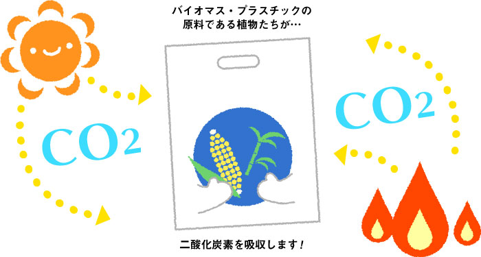 環境に優しいエコ素材でポリバッグ・ショッパーが作れます