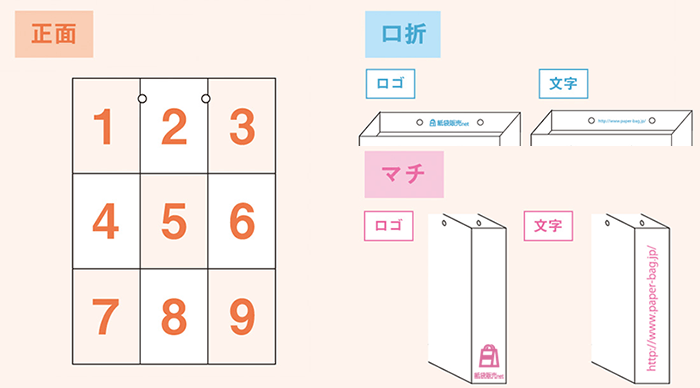 紙袋デザイン　配置位置