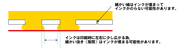 シルク印刷の注意点