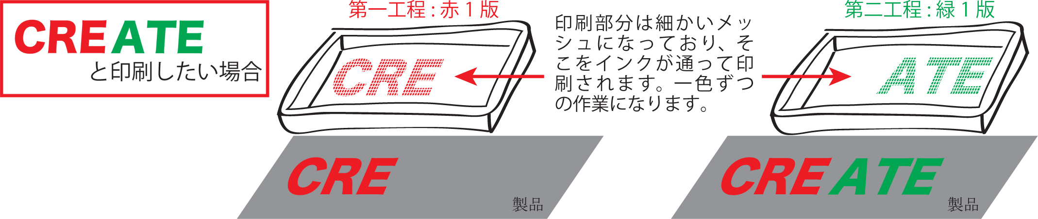 シルク印刷について　イメージ