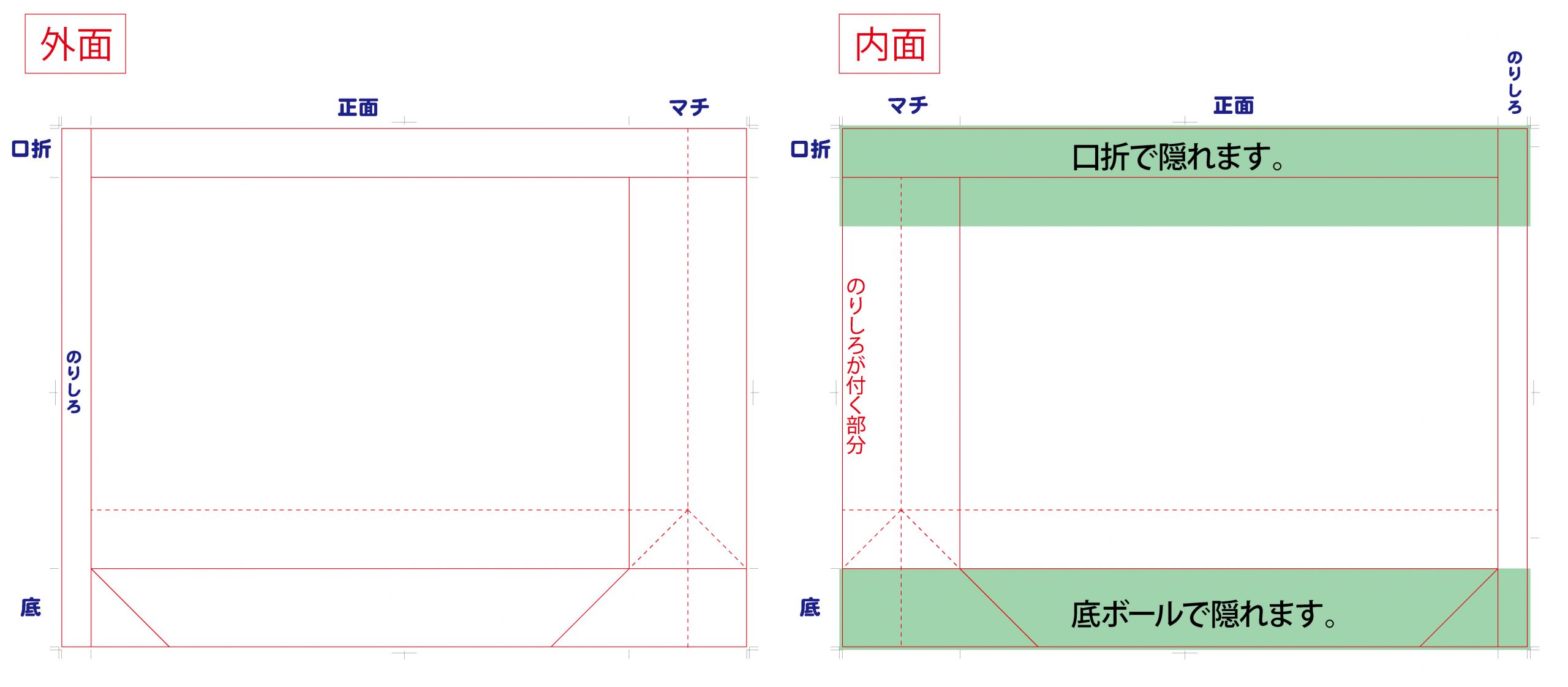 オリジナル紙袋の内面印刷用展開図