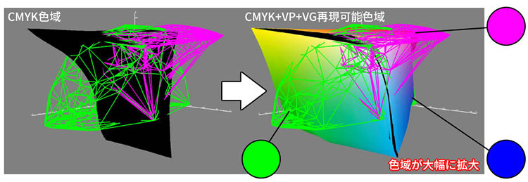 ｖｐ・ｖｇチャート