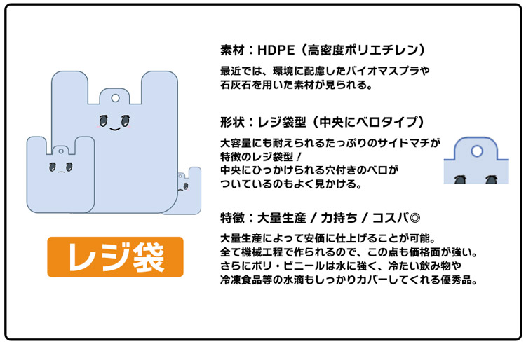 レジ袋は大量生産により安価に仕上げることが可能な手提げ袋です。さらに強度も非常にあり撥水にも優れています。