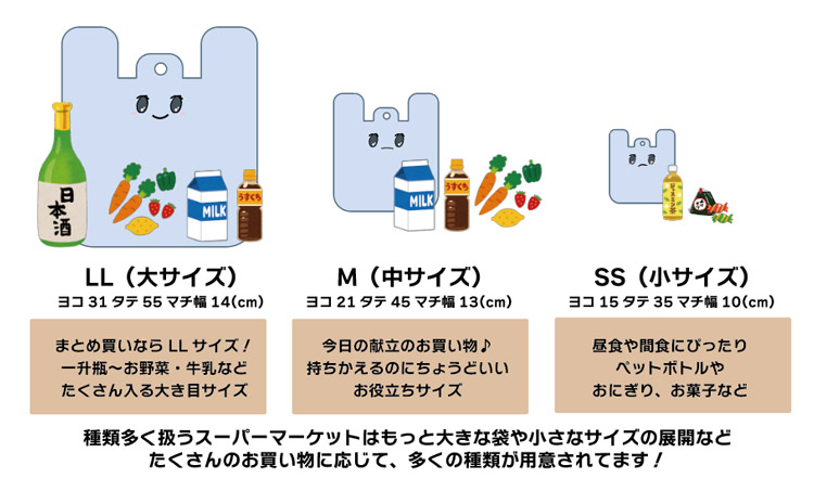 スーパーに置いているレジ袋のサイズはかなりたくさんあります。なぜそんなサイズ展開が多いのかも考えてみましょう