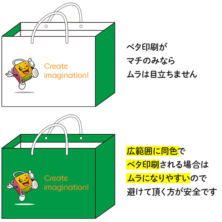 ベタ印刷の範囲イメージ