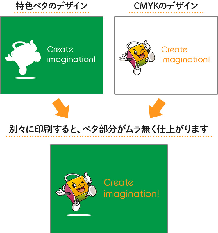 特色印刷イメージ