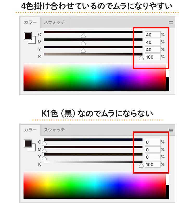 CMYK調整イメージ