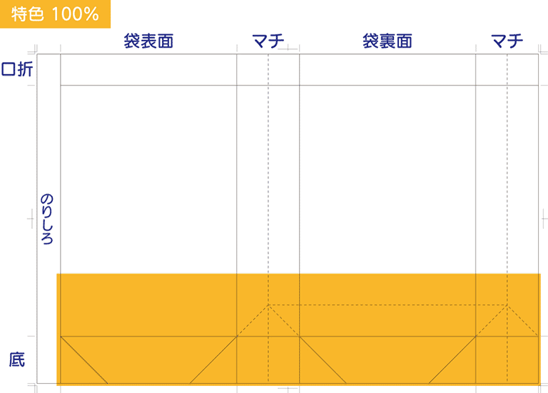 海外生産の場合：1/3以上を同じ色で印刷した場合「ベタ印刷」