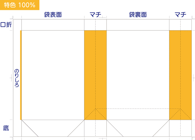 海外生産の場合：口折、マチ、底面を同色で印刷した場合「ベタ印刷」