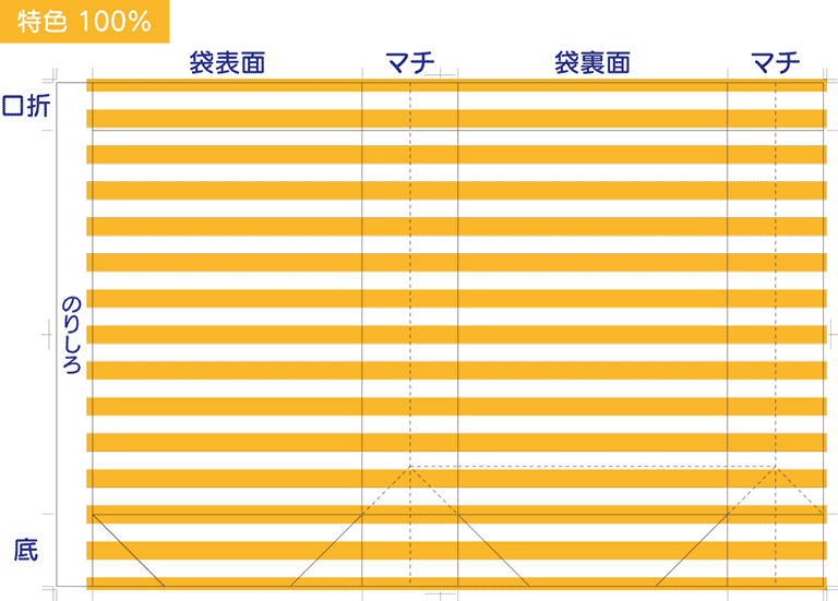 海外生産の場合：柄が分散されていてもインク量が全体の３０％以上の場合