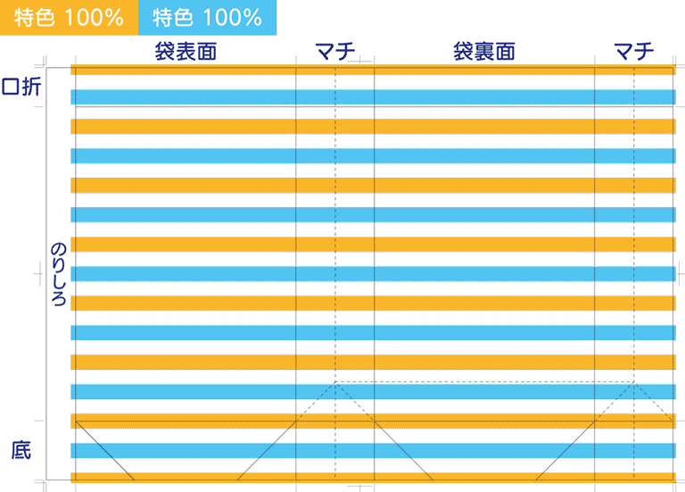 海外生産の場合：2色印刷の場合は、2つのインク量の合計が全体の30%以上の場合もベタ印刷