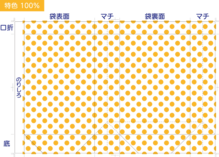 海外生産の場合：ハーフトーンでも、インク量が1/3以上の場合「ベタ印刷」