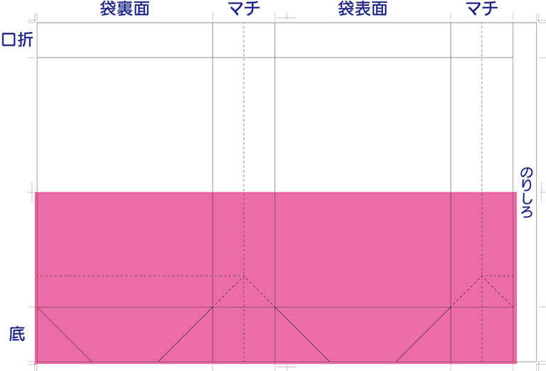 国内生産の場合：インク量が1/2以上の場合「ベタ印刷」