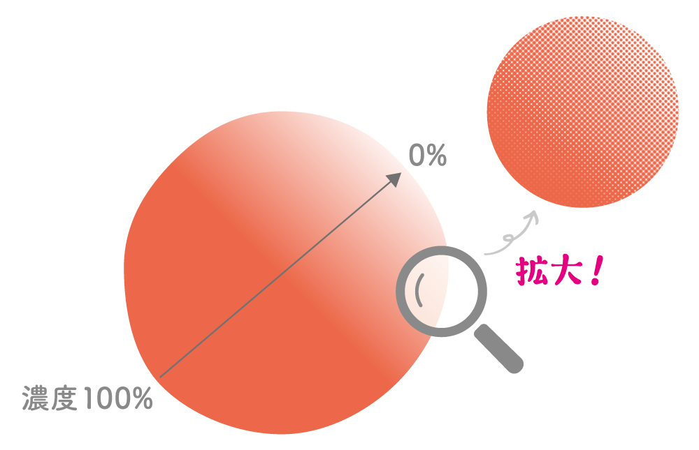 特色印刷で濃淡・グラデーションを行った時のイメージイラスト