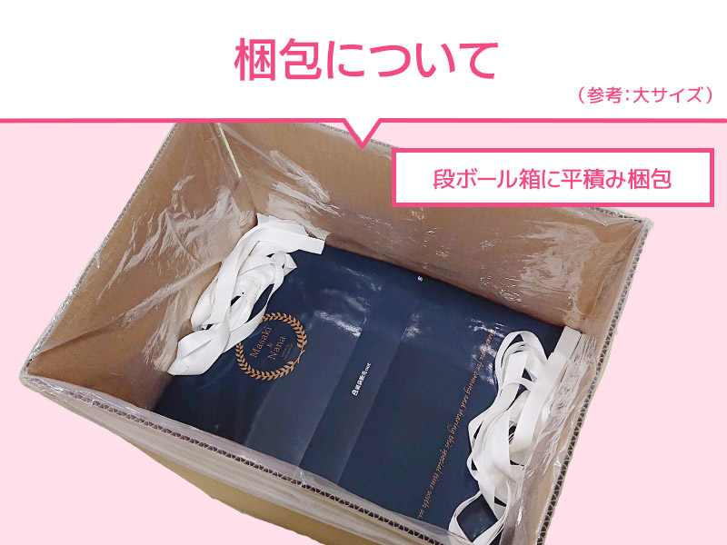 梱包について