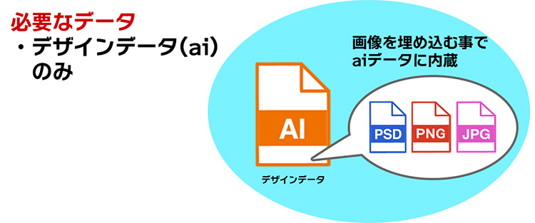 埋め込み画像での入稿方法の図解