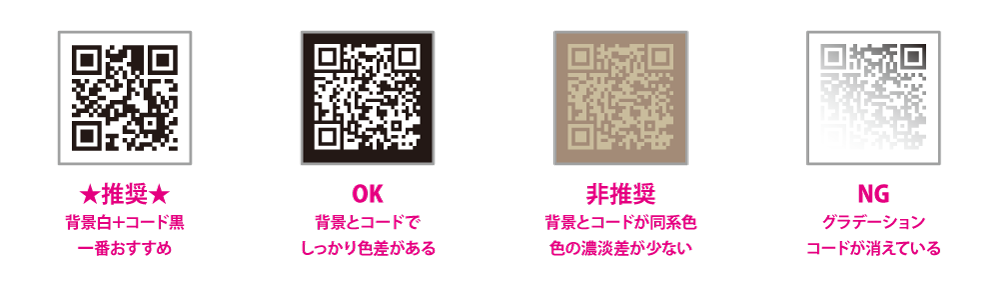 QRコード・二次元コードの印刷例。最も推奨される「背景が白＋コードが黒色」の例と、しっかりと色差がある「背景が黒＋コードが白」の例と、色差が少なすぎて非推奨の例と、グラデーションがかかっていたりコードが消えているNGの例を図示。