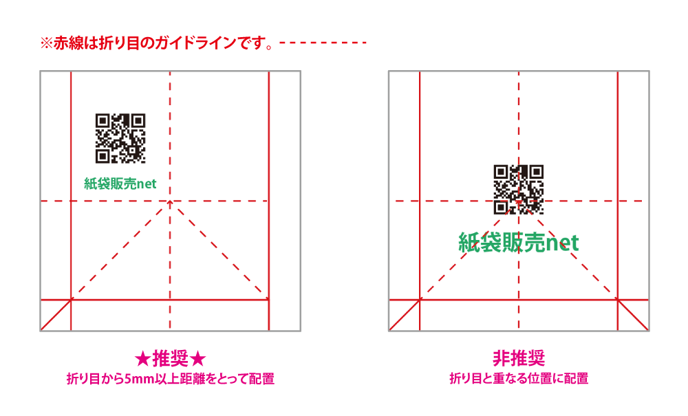 QRコード・二次元コードの配置例。紙袋の折り目から離して配置した良い例と、折り目が集中している場所に配置した悪い例を図示。