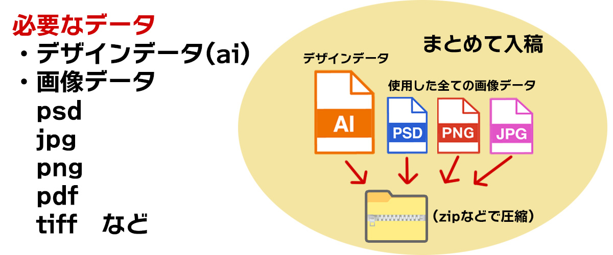 リンク画像での入稿方法の図解